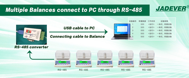 איזונים דיוק מרובים רשת קווית ניהול שקילה RS-485 מצב תקשורת

