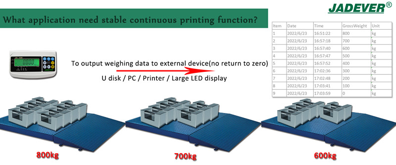 כיצד להגדיר פונקציית הדפסה רציפה יציבה?
