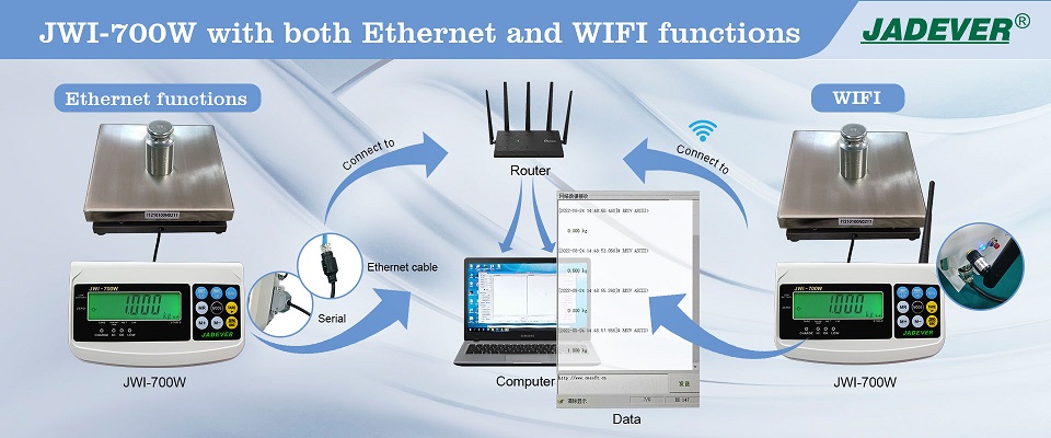 מחוון JWI-700W עם פונקציות WIFI וגם Ethernet
